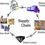 supply chain